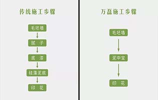 泥中寶-硅藻泥施工工藝步驟？